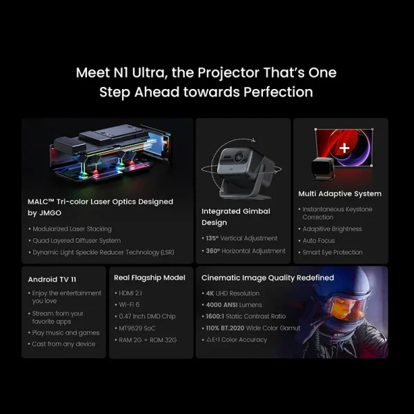 Global Version JMGO N1 Ultra Triple Laser 4K Projector