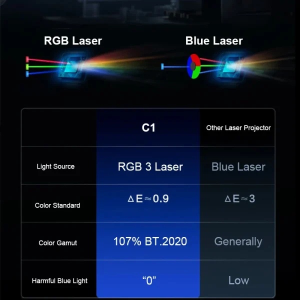 Vidda C1 RGB Triple Laser 4K Projector