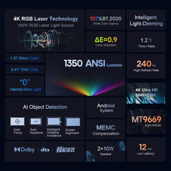 Vidda C1 RGB Triple Laser 4K Projector