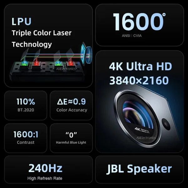 Vidda C1S RGB Triple Laser 4K Projector