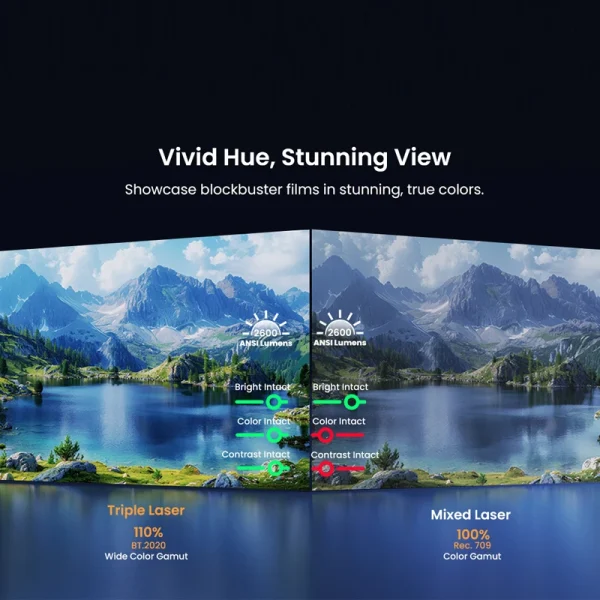 Global Version JMGO N1S Infinity Triple Laser Projector 4K UHD Netflix Google TV 3D Beamer Cinema for Home Theater